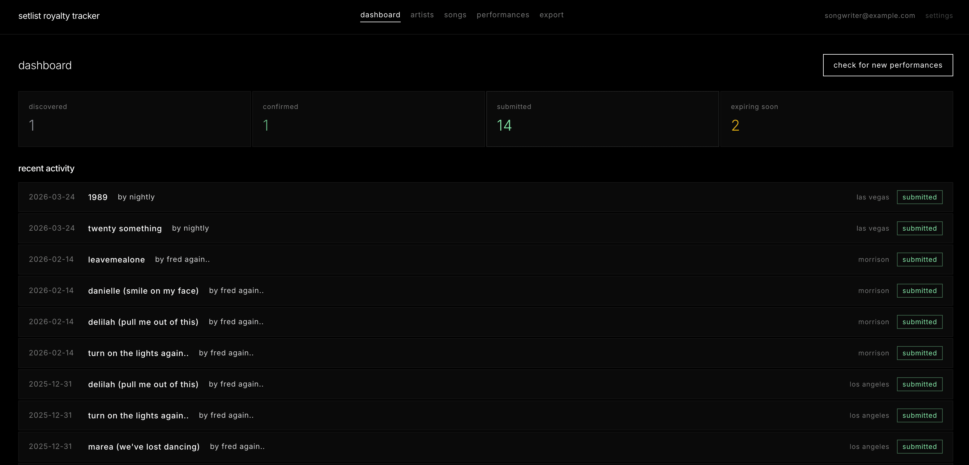 Dashboard showing performance overview, scan status, and recent activity