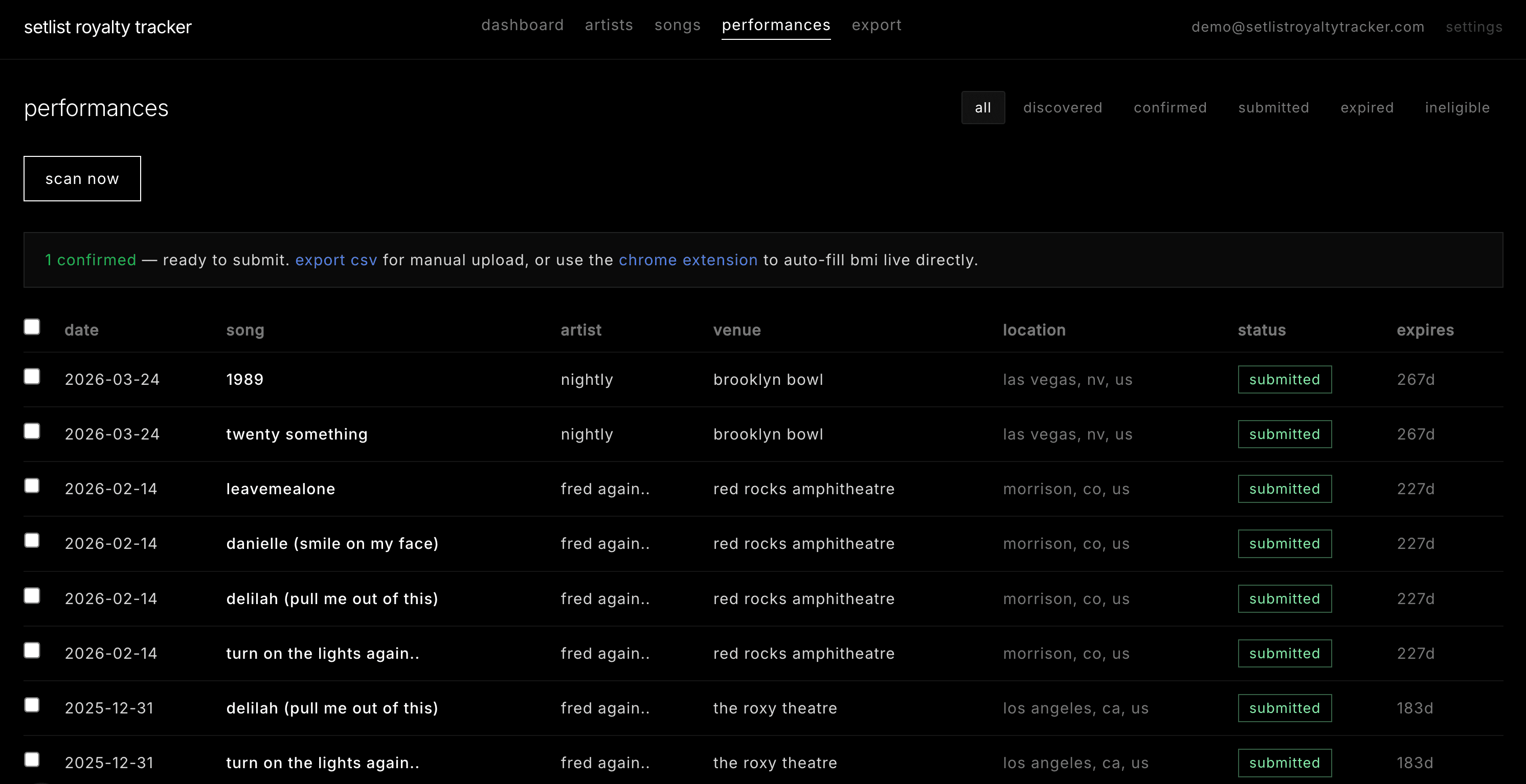 Performances table showing discovered and confirmed live performances with venue and status